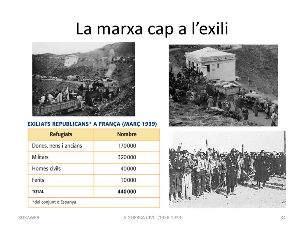 La marxa cap a l’exili BUXAWEB LA GUERRA CIVIL ( )