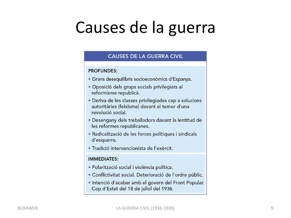 Causes de la guerra BUXAWEB LA GUERRA CIVIL ( )