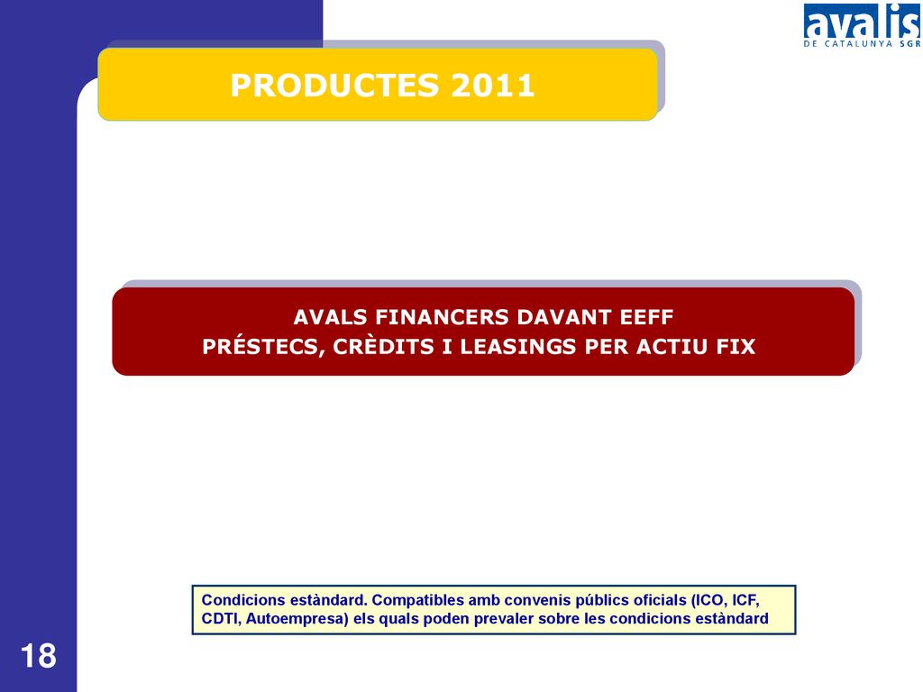 AVALS FINANCERS DAVANT EEFF PRÉSTECS, CRÈDITS I LEASINGS PER ACTIU FIX