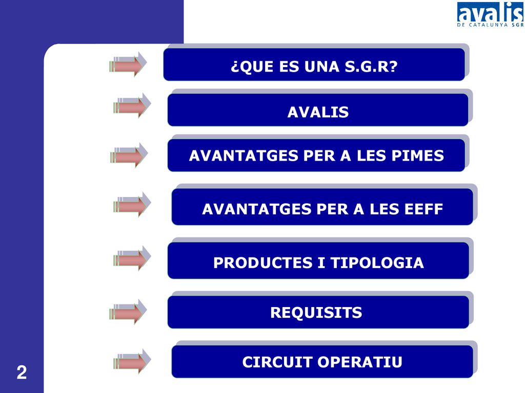 AVANTATGES PER A LES PIMES AVANTATGES PER A LES EEFF