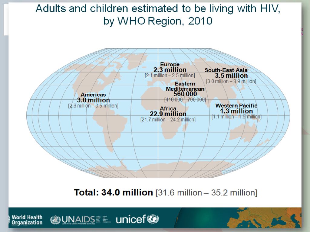 4. EPIDEMIOLOGIA La infecció per VIH continua en expansió, fins al punt de considerar-se una pandèmia mundial.