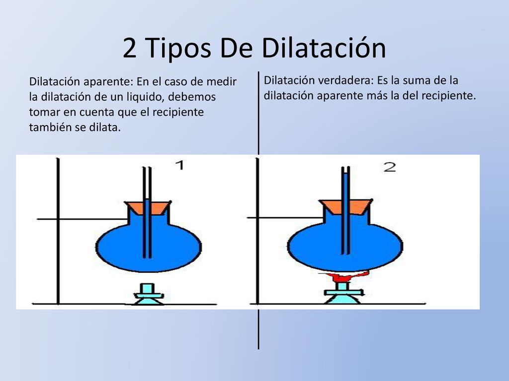 2 Tipos De Dilatación Dilatación verdadera: Es la suma de la dilatación aparente más la del recipiente.