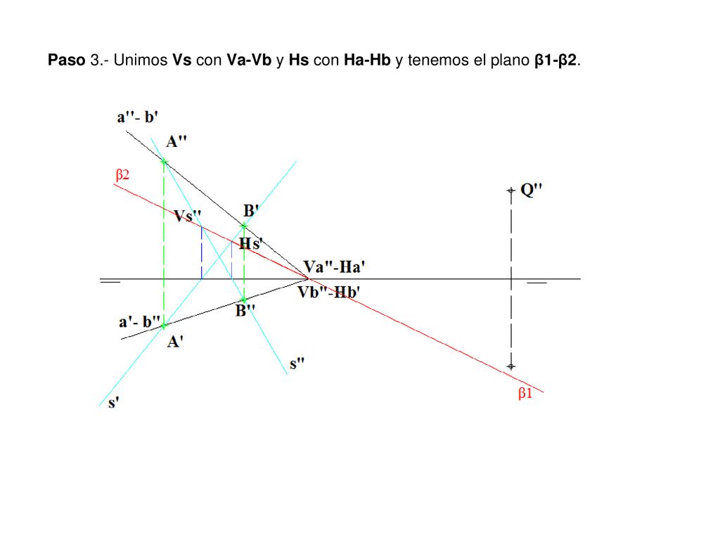 Paso 3.- Unimos Vs con Va-Vb y Hs con Ha-Hb y tenemos el plano β1-β2.