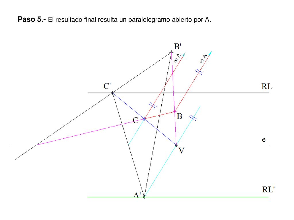 Paso 5.- El resultado final resulta un paralelogramo abierto por A.