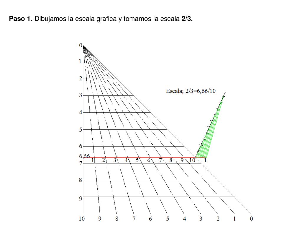 Paso 1.-Dibujamos la escala grafica y tomamos la escala 2/3.