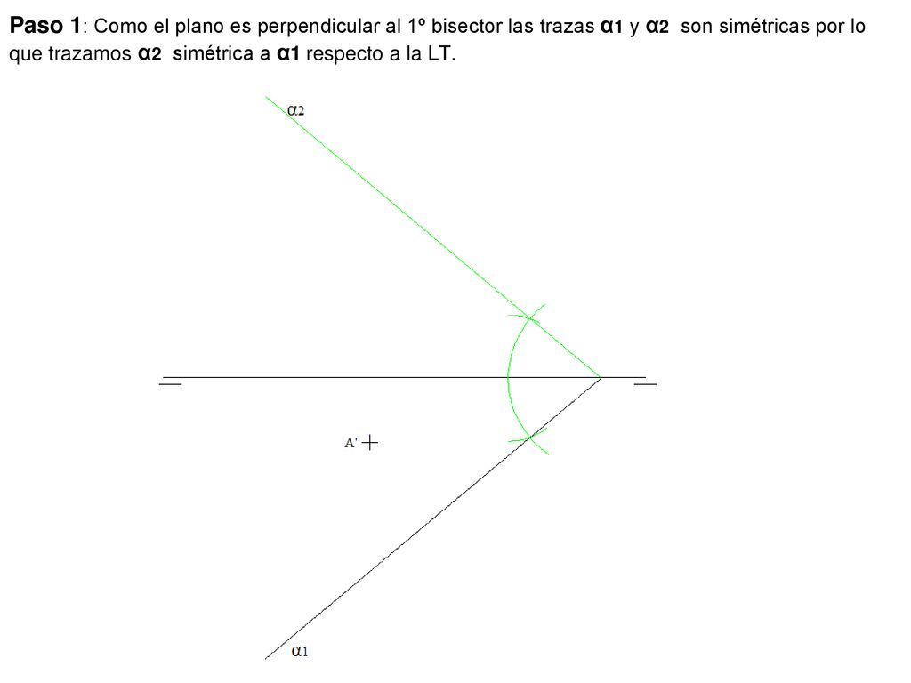 Paso 1: Como el plano es perpendicular al 1º bisector las trazas α1 y α2 son simétricas por lo que trazamos α2 simétrica a α1 respecto a la LT.