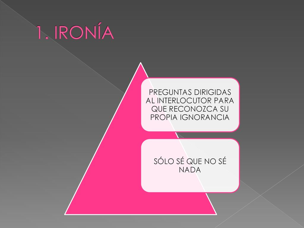 1. IRONÍA PREGUNTAS DIRIGIDAS AL INTERLOCUTOR PARA QUE RECONOZCA SU PROPIA IGNORANCIA.