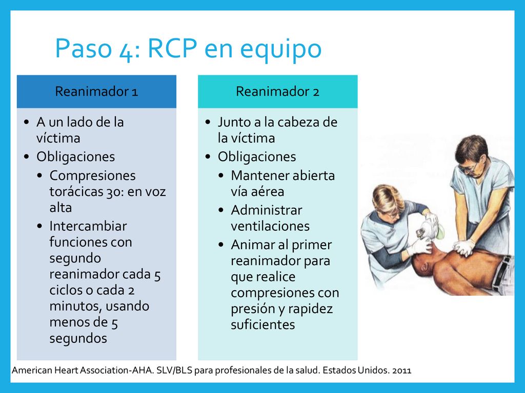 Paso 4: RCP en equipo Reanimador 1 A un lado de la víctima