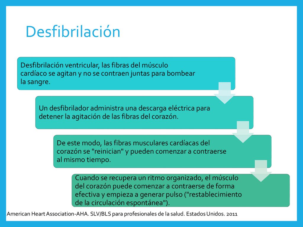 Desfibrilación Desfibrilación ventricular, las fibras del músculo cardíaco se agitan y no se contraen juntas para bombear la sangre.