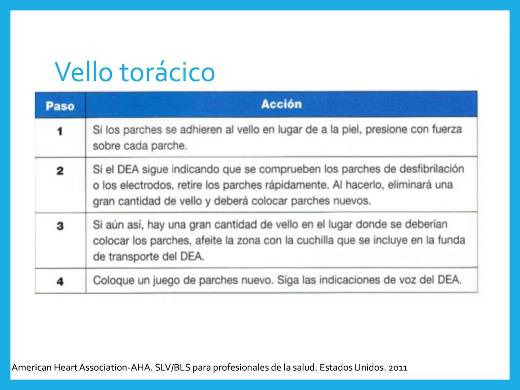Vello torácico American Heart Association-AHA. SLV/BLS para profesionales de la salud.