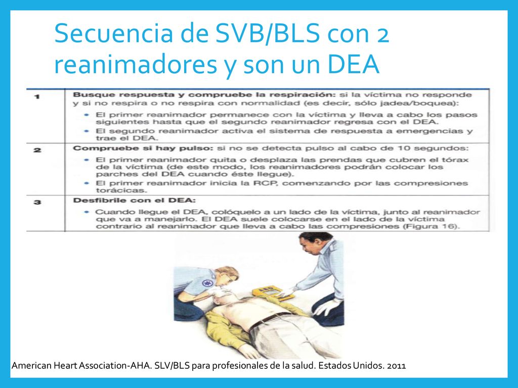 Secuencia de SVB/BLS con 2 reanimadores y son un DEA