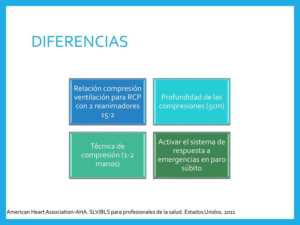 DIFERENCIAS Relación compresión ventilación para RCP con 2 reanimadores 15:2. Profundidad de las compresiones (5cm)