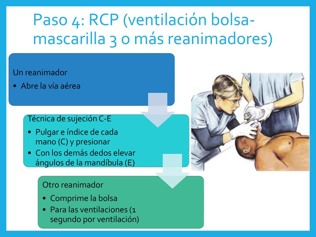Paso 4: RCP (ventilación bolsa-mascarilla 3 o más reanimadores)