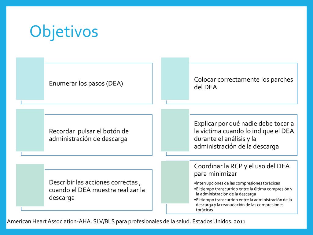 Objetivos Colocar correctamente los parches del DEA