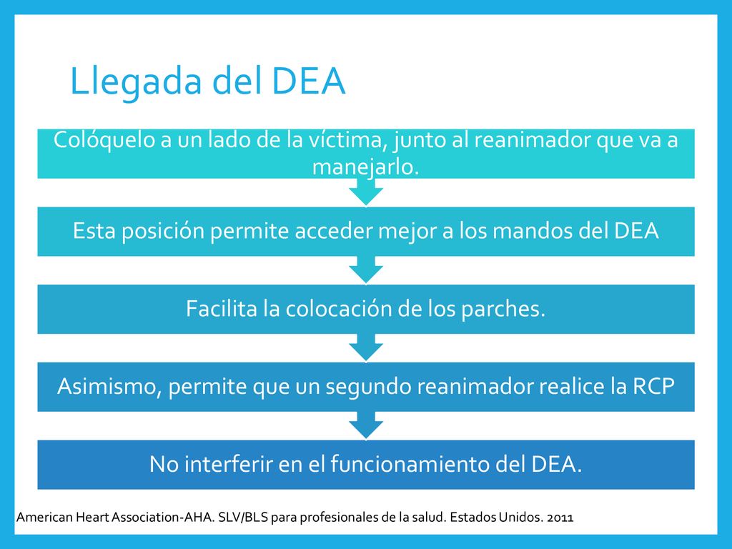 Llegada del DEA No interferir en el funcionamiento del DEA. Asimismo, permite que un segundo reanimador realice la RCP.