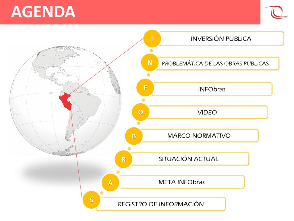 AGENDA I N F O B R A S INVERSIÓN PÚBLICA INFObras VIDEO