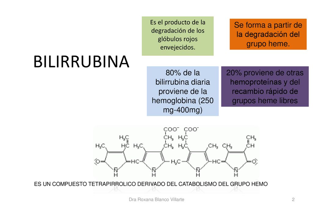 Es el producto de la degradación de los glóbulos rojos envejecidos.