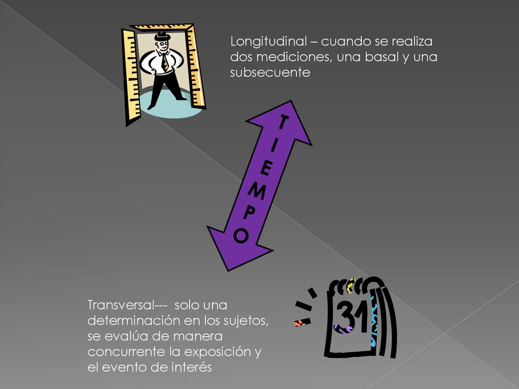 Longitudinal – cuando se realiza dos mediciones, una basal y una subsecuente