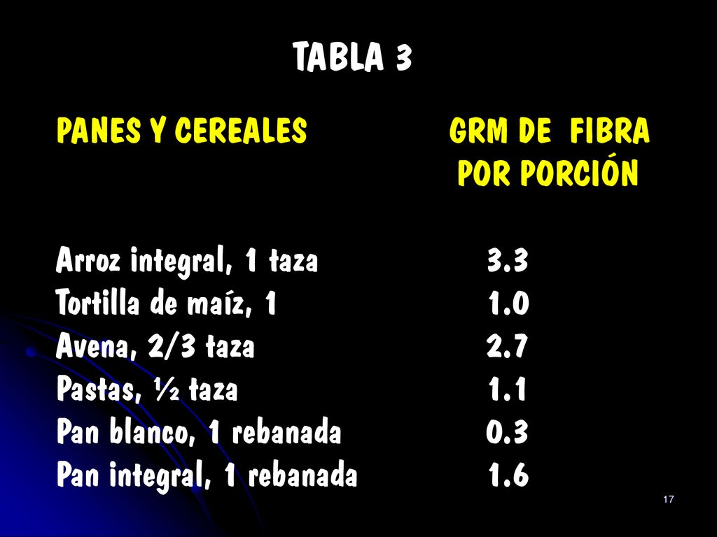 TABLA 3 PANES Y CEREALES GRM DE FIBRA POR PORCIÓN