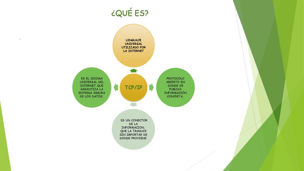 ¿QUÉ ES TCP/IP . LENGUAJE UNIVERSAL UTILIZADO POR LA INTERNET