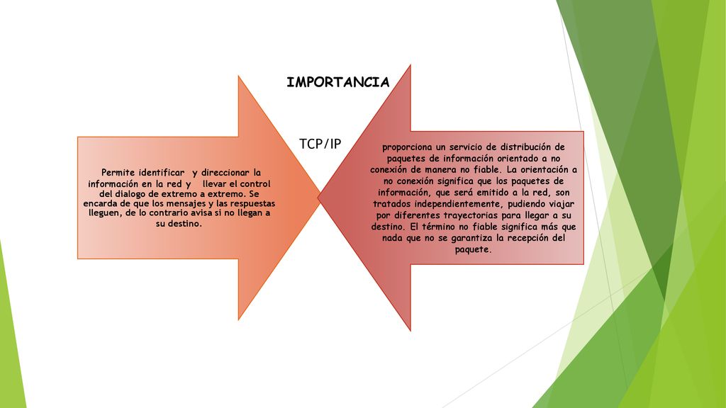 Permite identificar y direccionar la información en la red y llevar el control del dialogo de extremo a extremo. Se encarda de que los mensajes y las respuestas lleguen, de lo contrario avisa si no llegan a su destino.