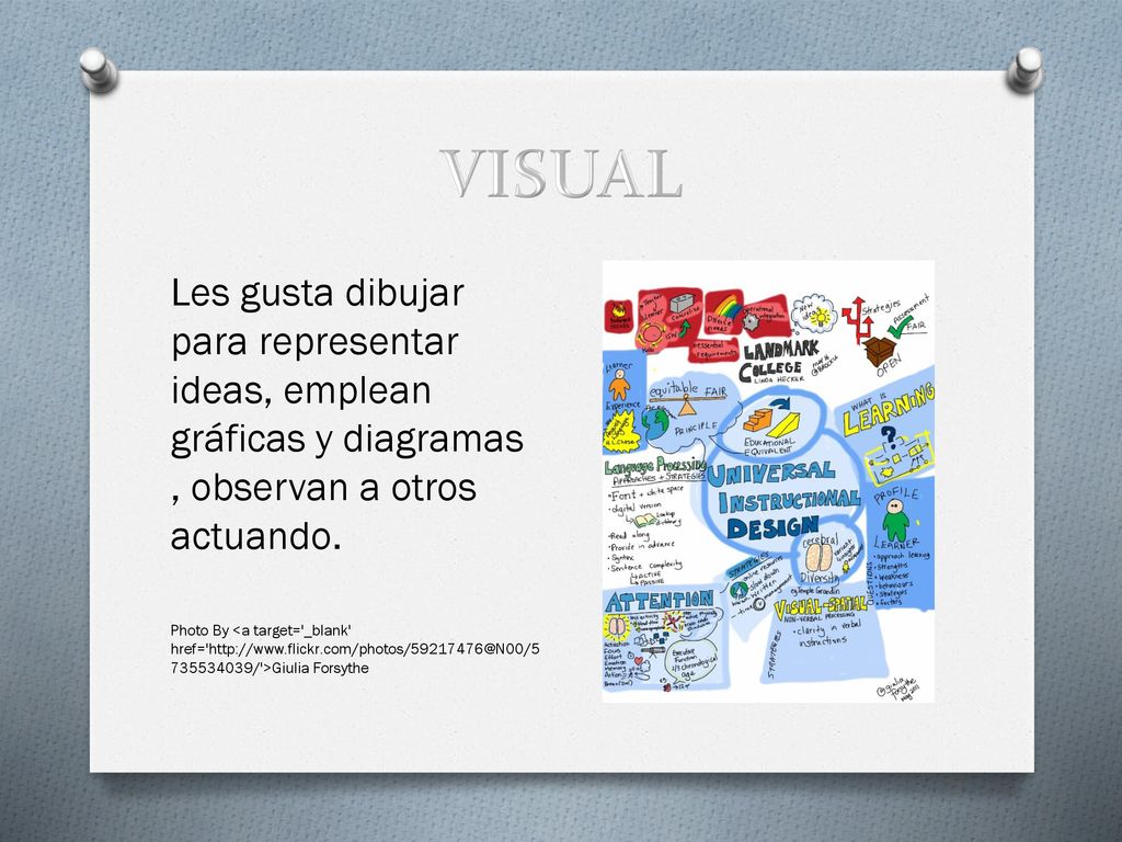 VISUAL Les gusta dibujar para representar ideas, emplean gráficas y diagramas , observan a otros actuando.