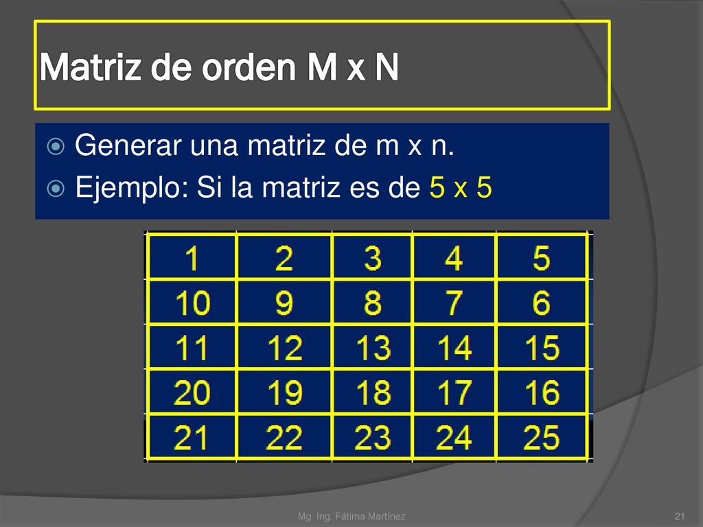 Matriz de orden M x N Generar una matriz de m x n.