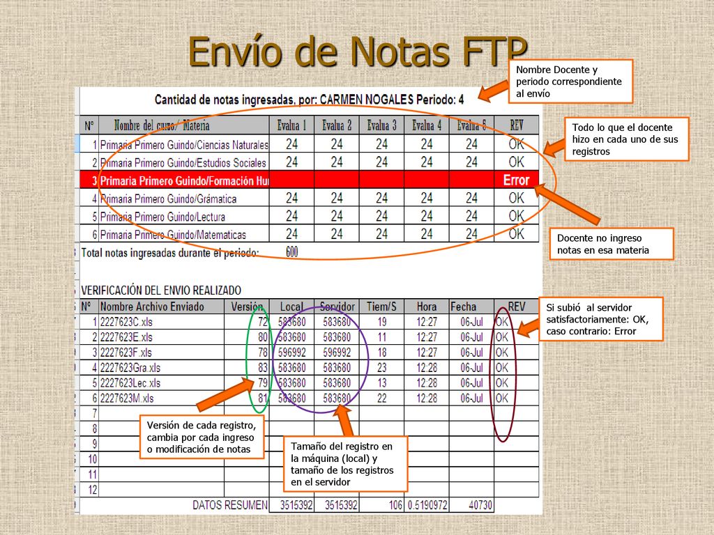 Envío de Notas FTP Nombre Docente y periodo correspondiente al envío