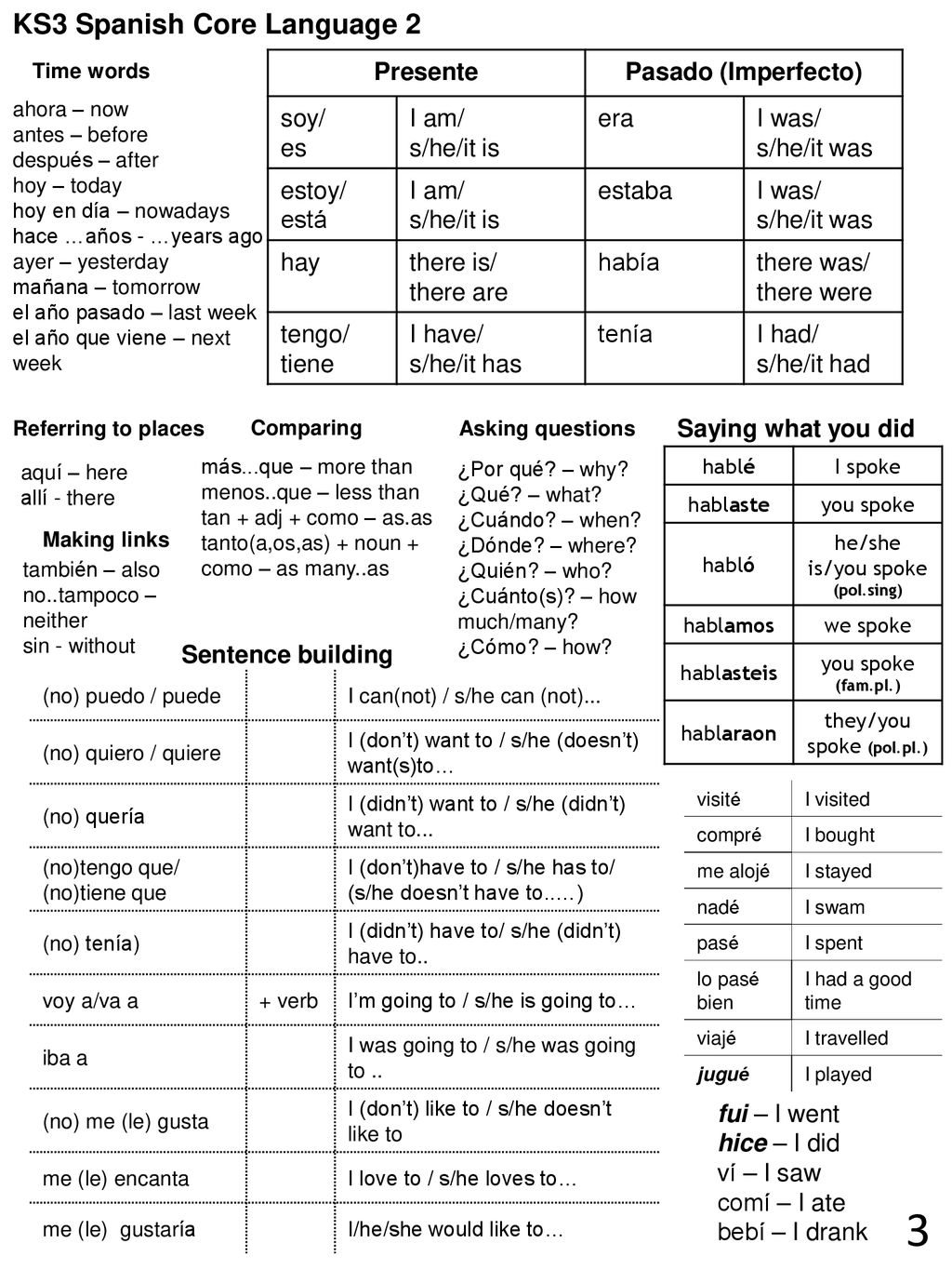 3 KS3 Spanish Core Language 2 Presente Pasado (Imperfecto) soy/ es