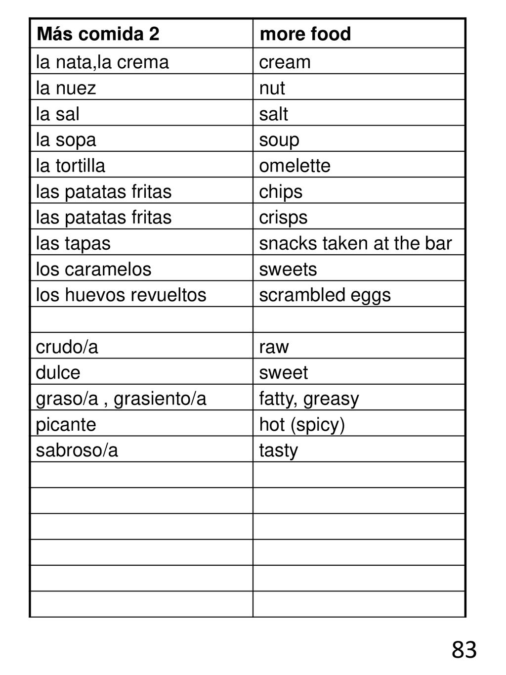 83 Más comida 2 more food la nata,la crema cream la nuez nut la sal
