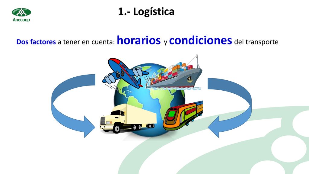 1.- Logística Dos factores a tener en cuenta: horarios y condiciones del transporte
