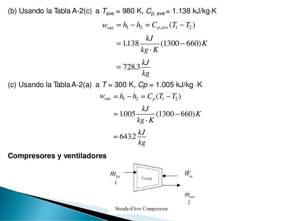 wout wout Tave = Cp, ave =  h1  h2  Cp,ave (T1  T2 ) kJ  1.138