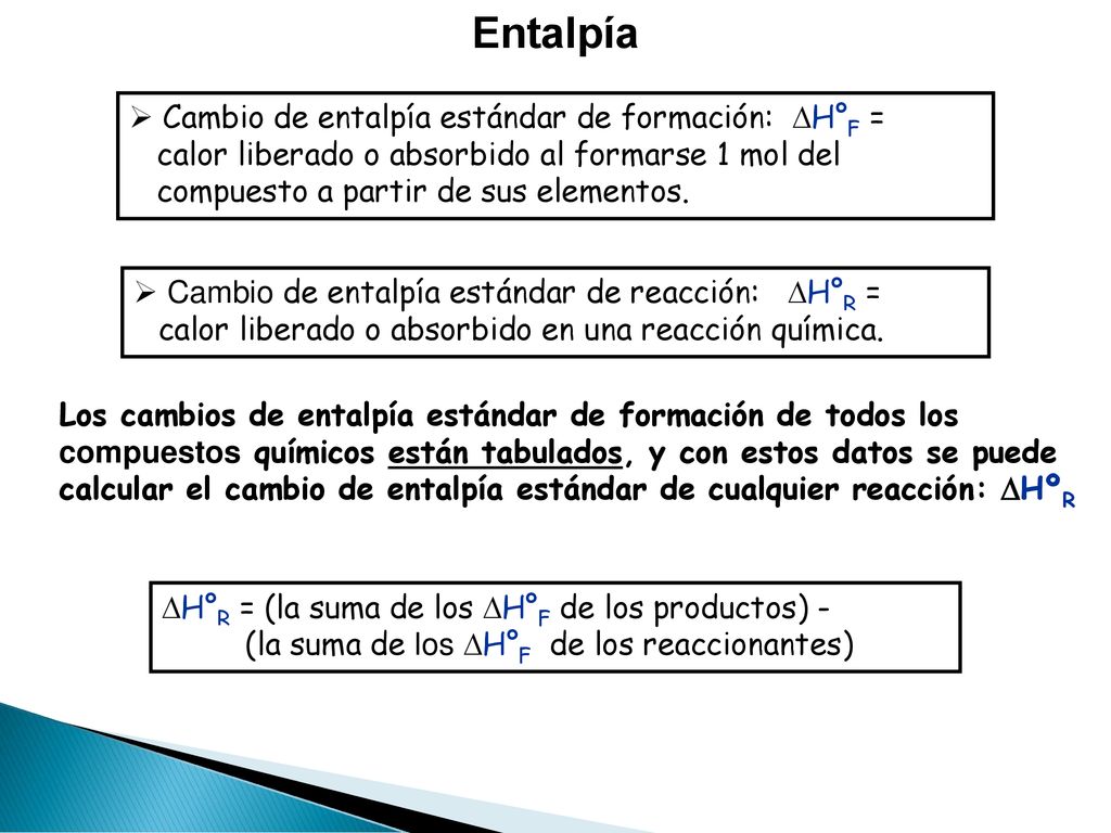 Entalpía Cambio de entalpía estándar de formación: DH°F =