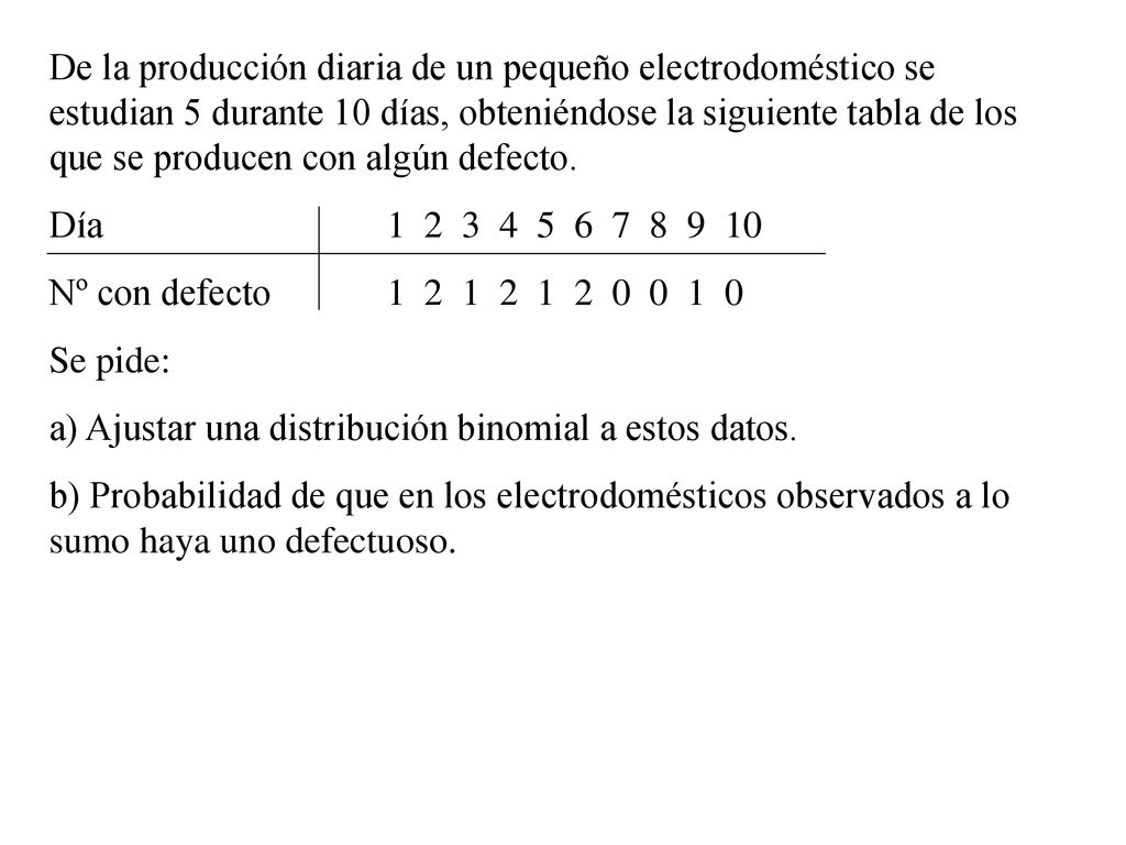 De la producción diaria de un pequeño electrodoméstico se estudian 5 durante 10 días, obteniéndose la siguiente tabla de los que se producen con algún defecto.