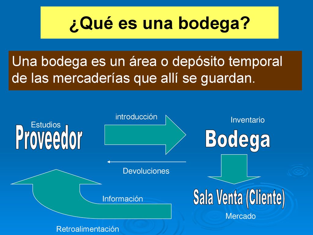 ¿Qué es una bodega Proveedor Bodega Sala Venta (Cliente)