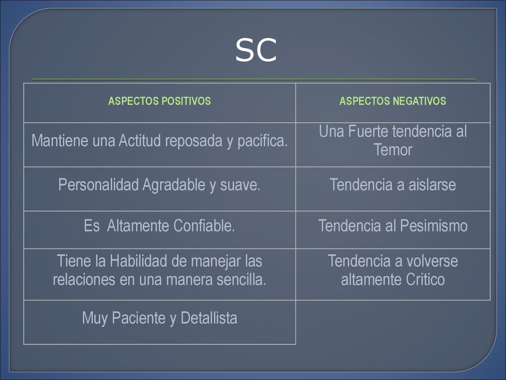 SC Mantiene una Actitud reposada y pacifica. Una Fuerte tendencia al