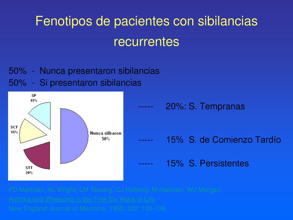 Fenotipos de pacientes con sibilancias recurrentes