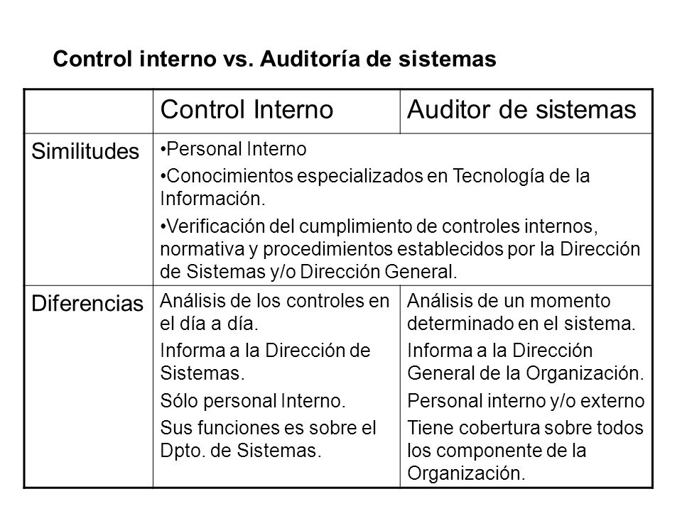Control Interno Auditor de sistemas