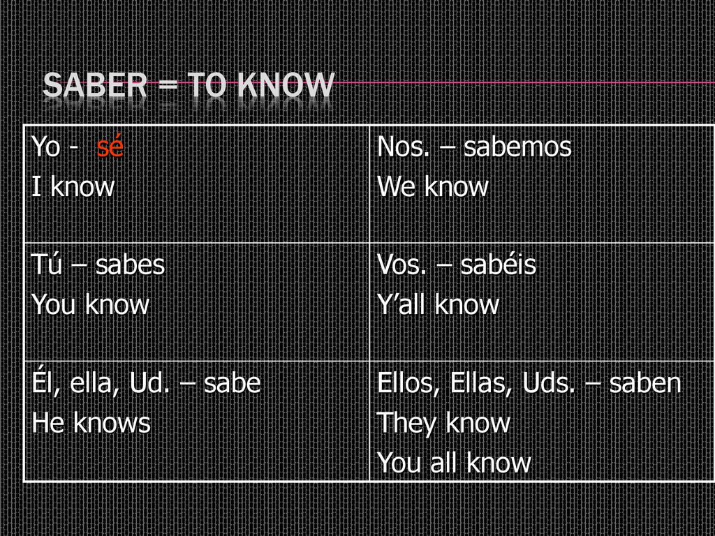 Saber = to know Yo - sé I know Nos. – sabemos We know Tú – sabes