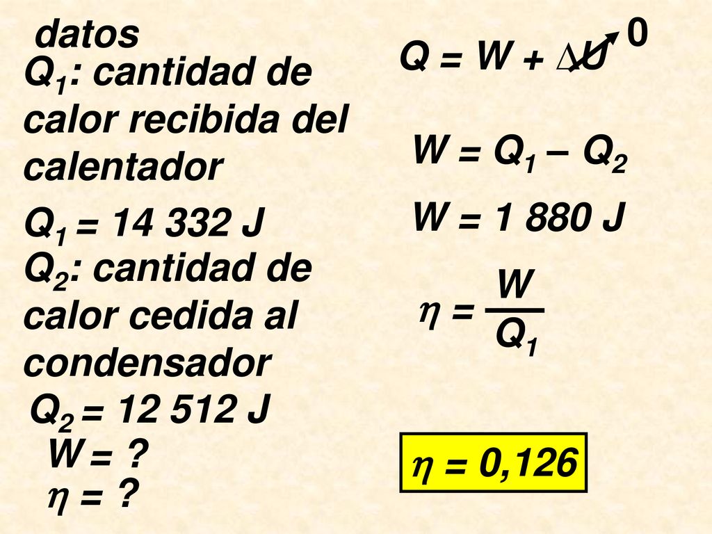 datos Q = W + ∆U. Q1: cantidad de. calor recibida del. calentador. W = Q1 – Q2. W = J. Q1 = J.
