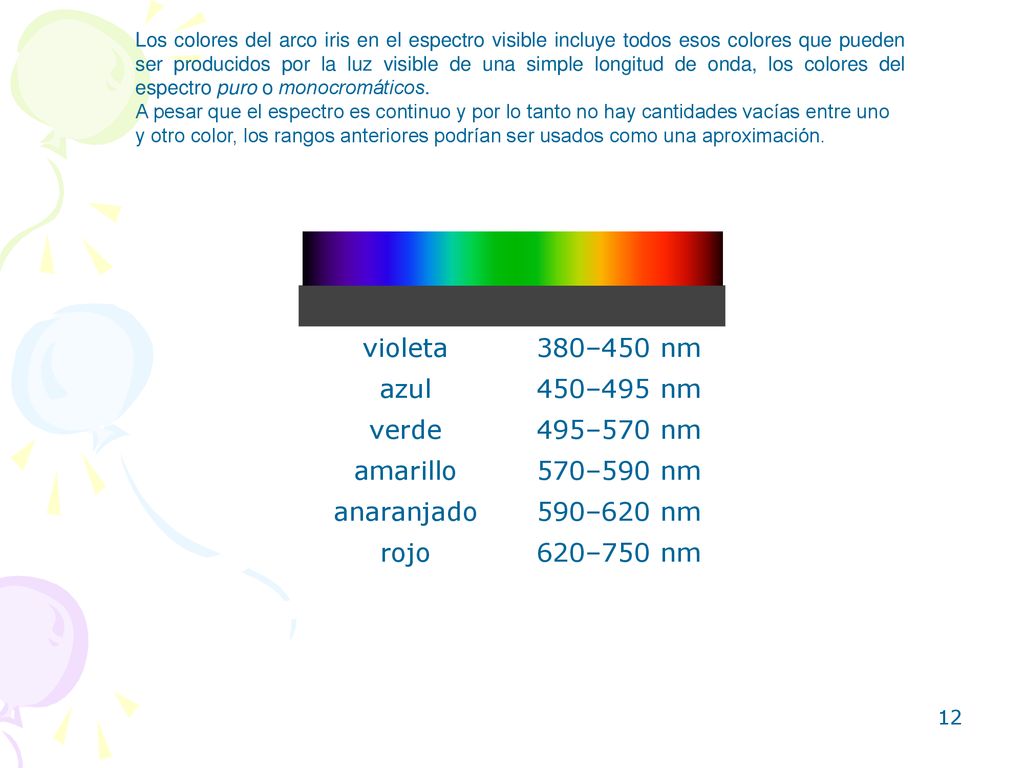 violeta 380–450 nm azul 450–495 nm verde 495–570 nm amarillo