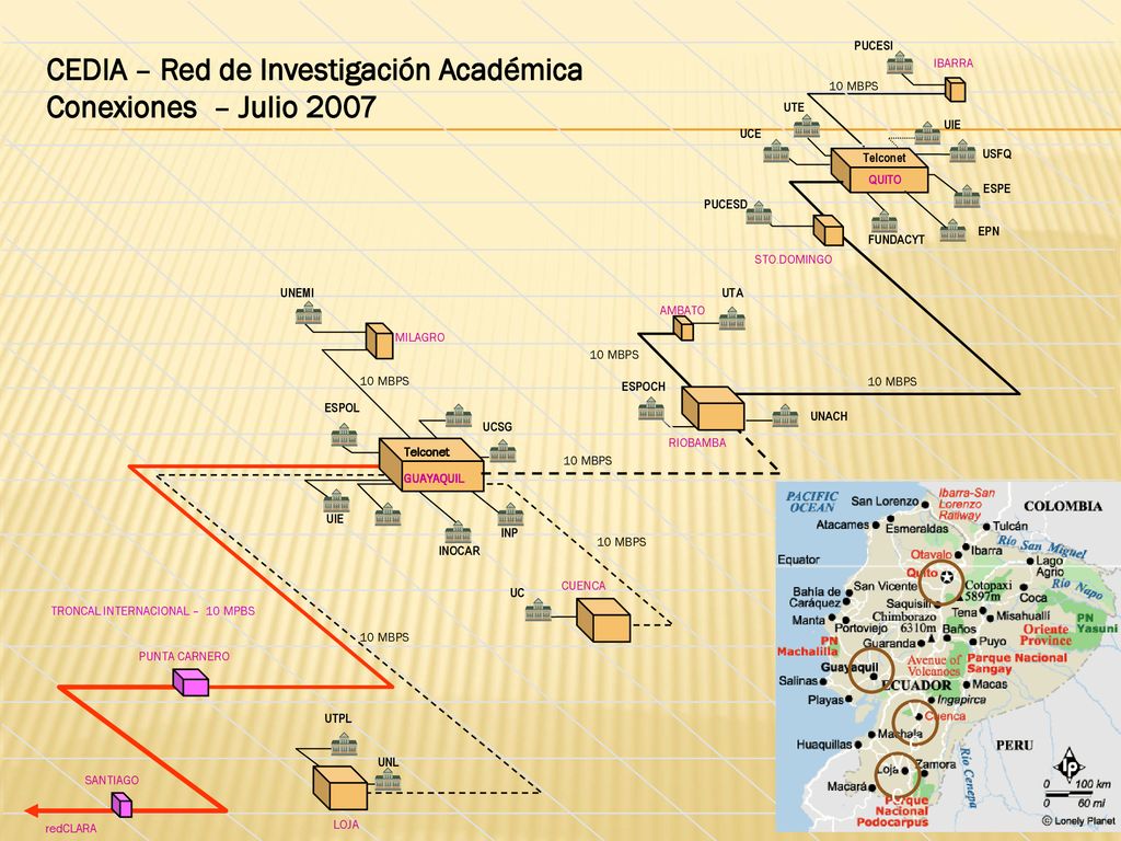 CEDIA – Red de Investigación Académica Conexiones – Julio 2007
