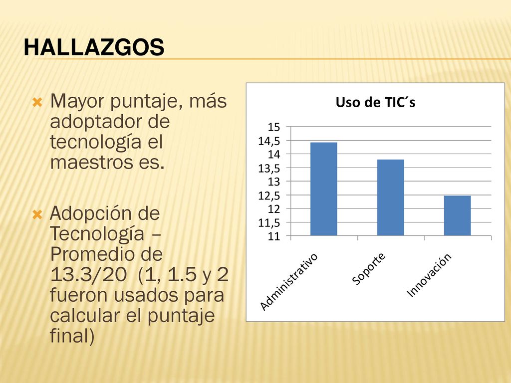 HALLAZGOS Mayor puntaje, más adoptador de tecnología el maestros es.