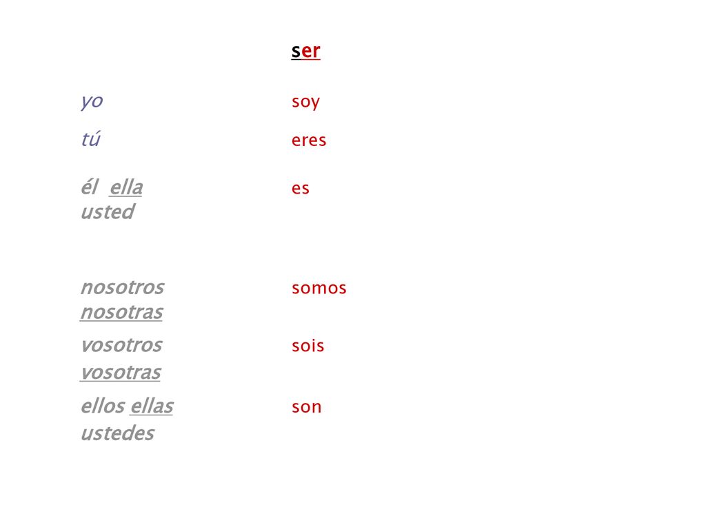 ser yo soy. tú eres. él ella es. usted. nosotros somos. nosotras. vosotros sois.