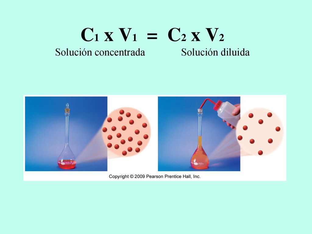 C1 x V1 = C2 x V2 Solución concentrada Solución diluida
