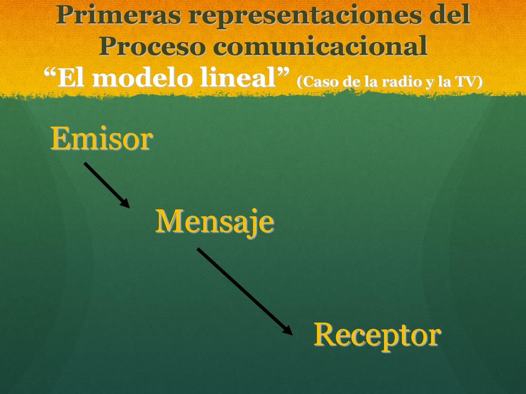 Primeras representaciones del Proceso comunicacional El modelo lineal (Caso de la radio y la TV)