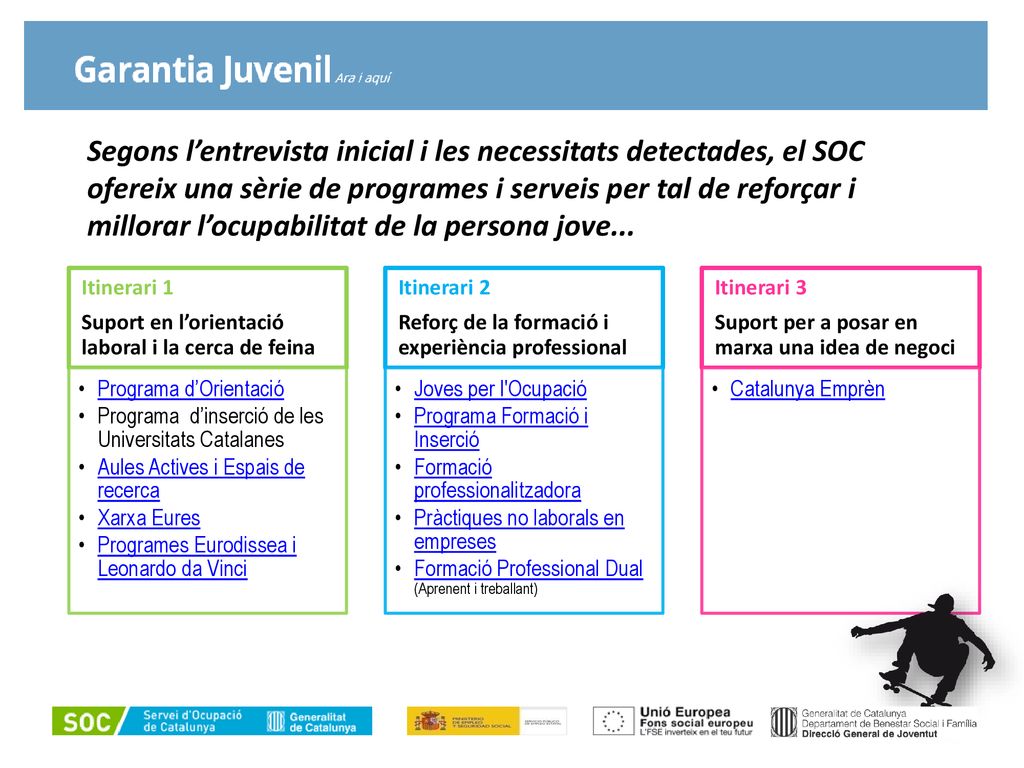 Segons l’entrevista inicial i les necessitats detectades, el SOC ofereix una sèrie de programes i serveis per tal de reforçar i millorar l’ocupabilitat de la persona jove...