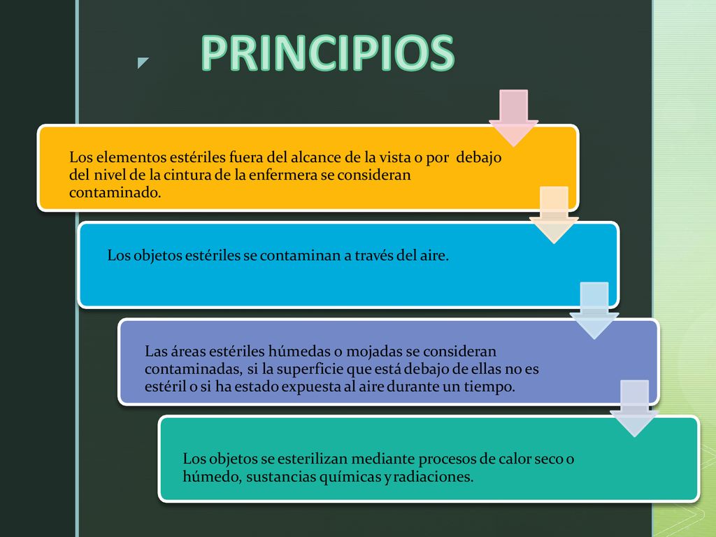 PRINCIPIOS Los elementos estériles fuera del alcance de la vista o por debajo del nivel de la cintura de la enfermera se consideran contaminado.