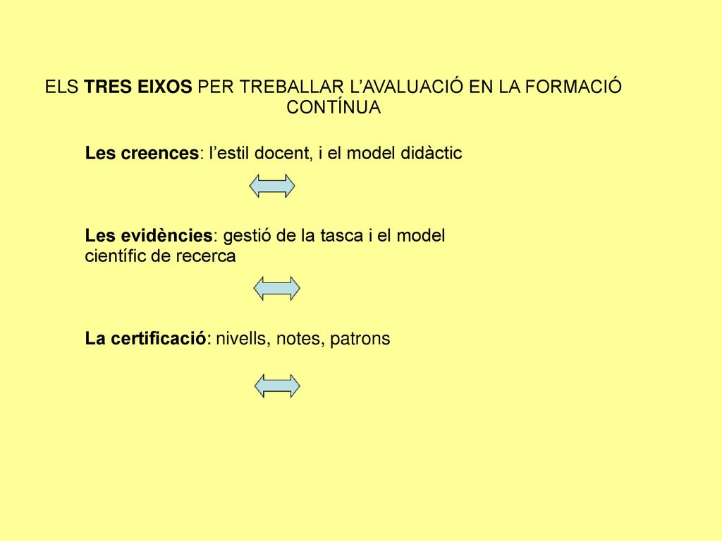 ELS TRES EIXOS PER TREBALLAR L’AVALUACIÓ EN LA FORMACIÓ CONTÍNUA
