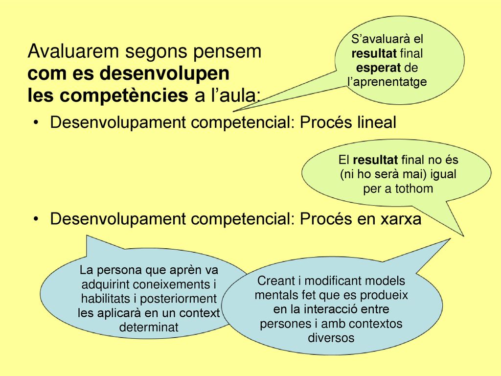 Avaluarem segons pensem com es desenvolupen les competències a l’aula: